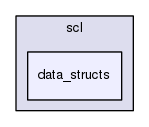 /home/samir/Code/control/scl.git/src/scl/data_structs