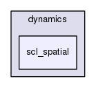 /home/samir/Code/control/scl.git/src/scl_ext/dynamics/scl_spatial