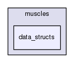 /home/samir/Code/control/scl.git/src/scl/actuation/muscles/data_structs