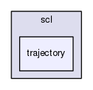 /home/samir/Code/control/scl.git/src/scl/trajectory