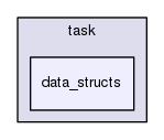 /home/samir/Code/control/scl.git/src/scl/control/task/data_structs