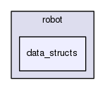 /home/samir/Code/control/scl.git/src/scl/robot/data_structs