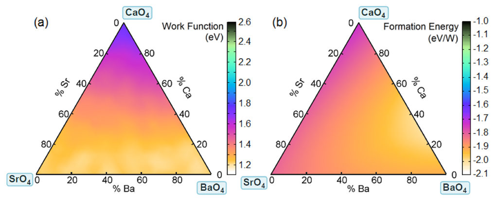 Work function and stability of oxide films on tungsten.