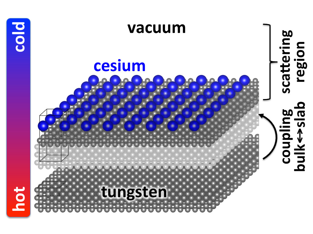 Schematic of slab structure used for calculation of emission currents.