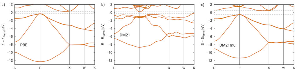 Band structure of silicon computed with the PBE, DM21, and DM21mu XC functionals.